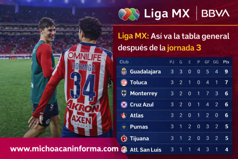 Tabla general de la Liga MX tras la Jornada 3 | MI