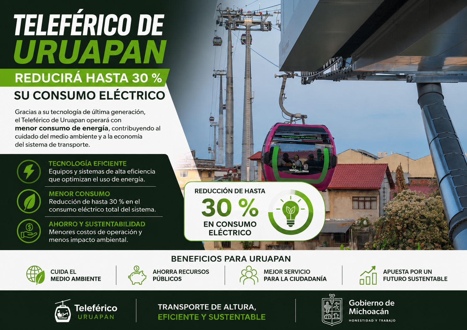 teleferico-uruapan-ahorro-energia