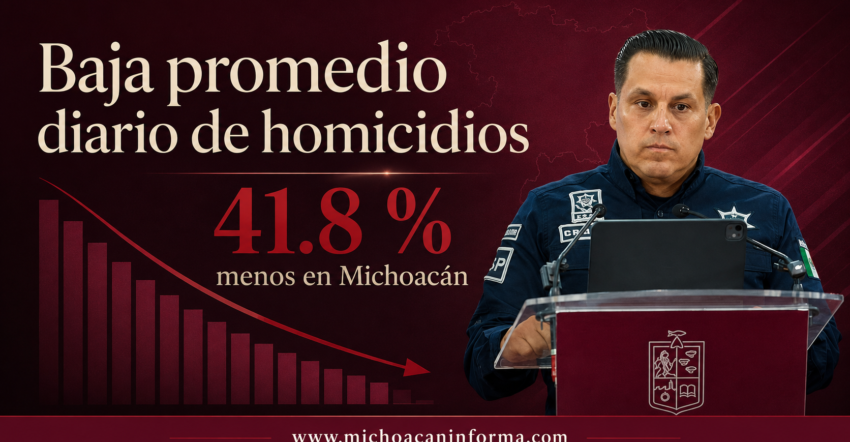 Michoacán reduce 41.8 % promedio diario de homicidio doloso